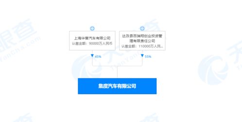 集度汽車(chē)正式啟航 吉利合資公司成立與技術(shù)轉(zhuǎn)讓?zhuān)_(kāi)啟智能汽車(chē)新篇章